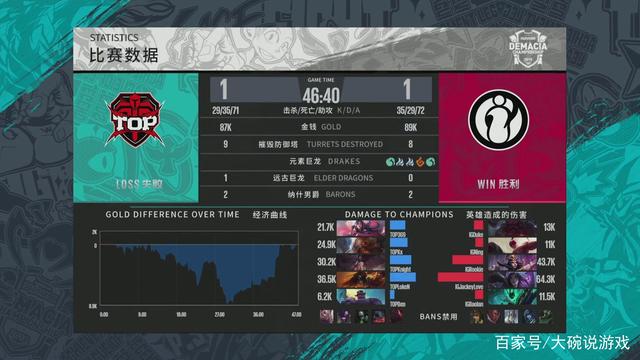 动避
